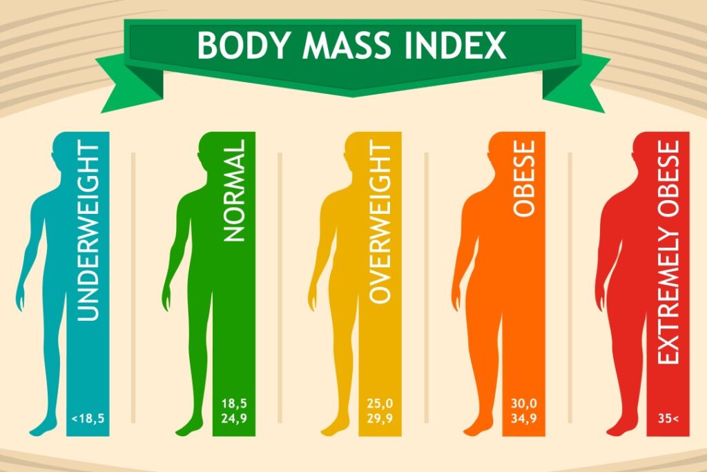BMI Chart (Weight Loss Challenge)
